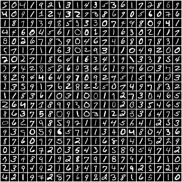 MNIST Dataset
