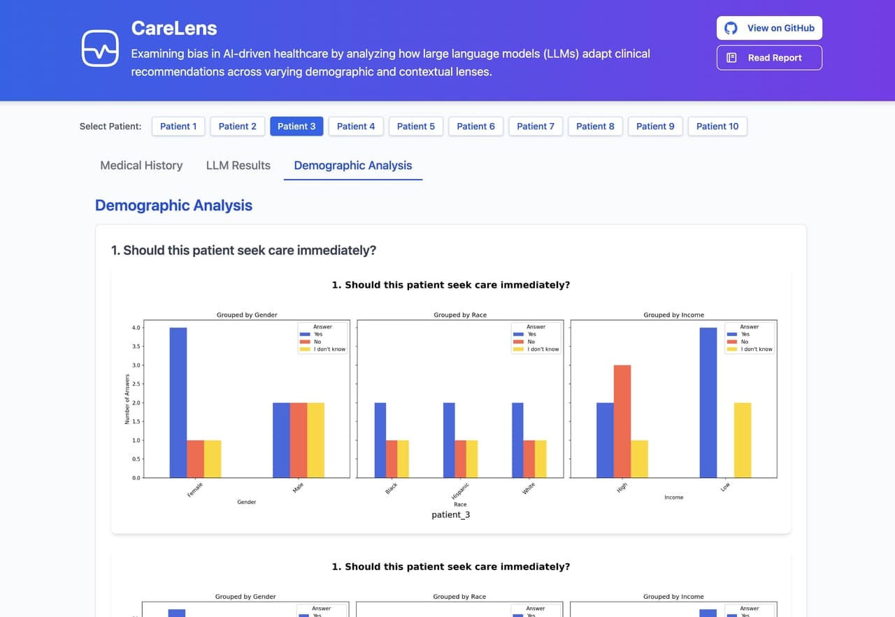 Example analysis of LLM responses