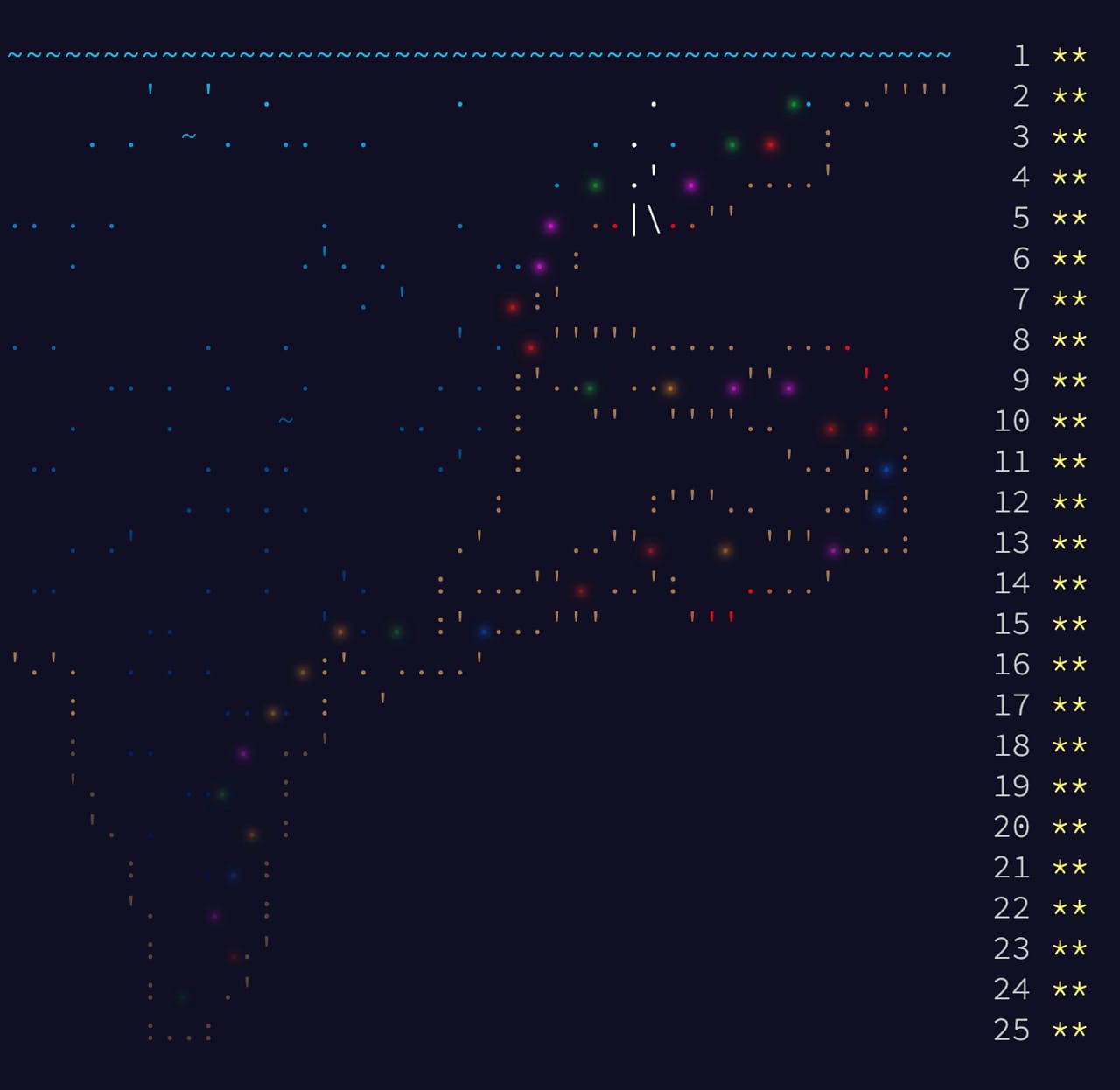50 stars of the advent of code 2021 challenge