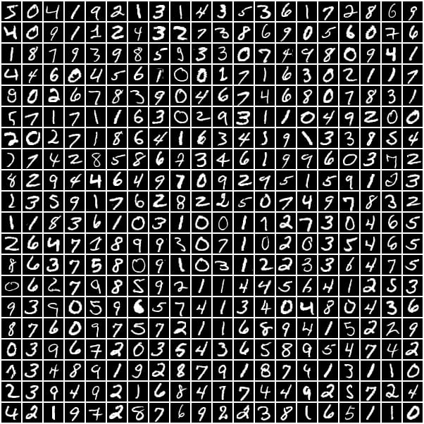 MNIST Dataset